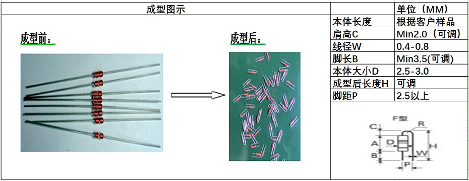 散裝電阻自動成型機(jī)客戶